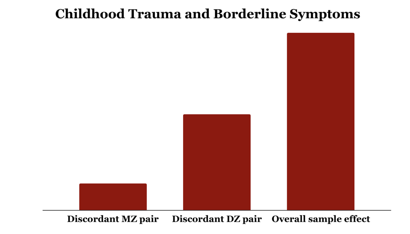 The Trauma Myth Aporia