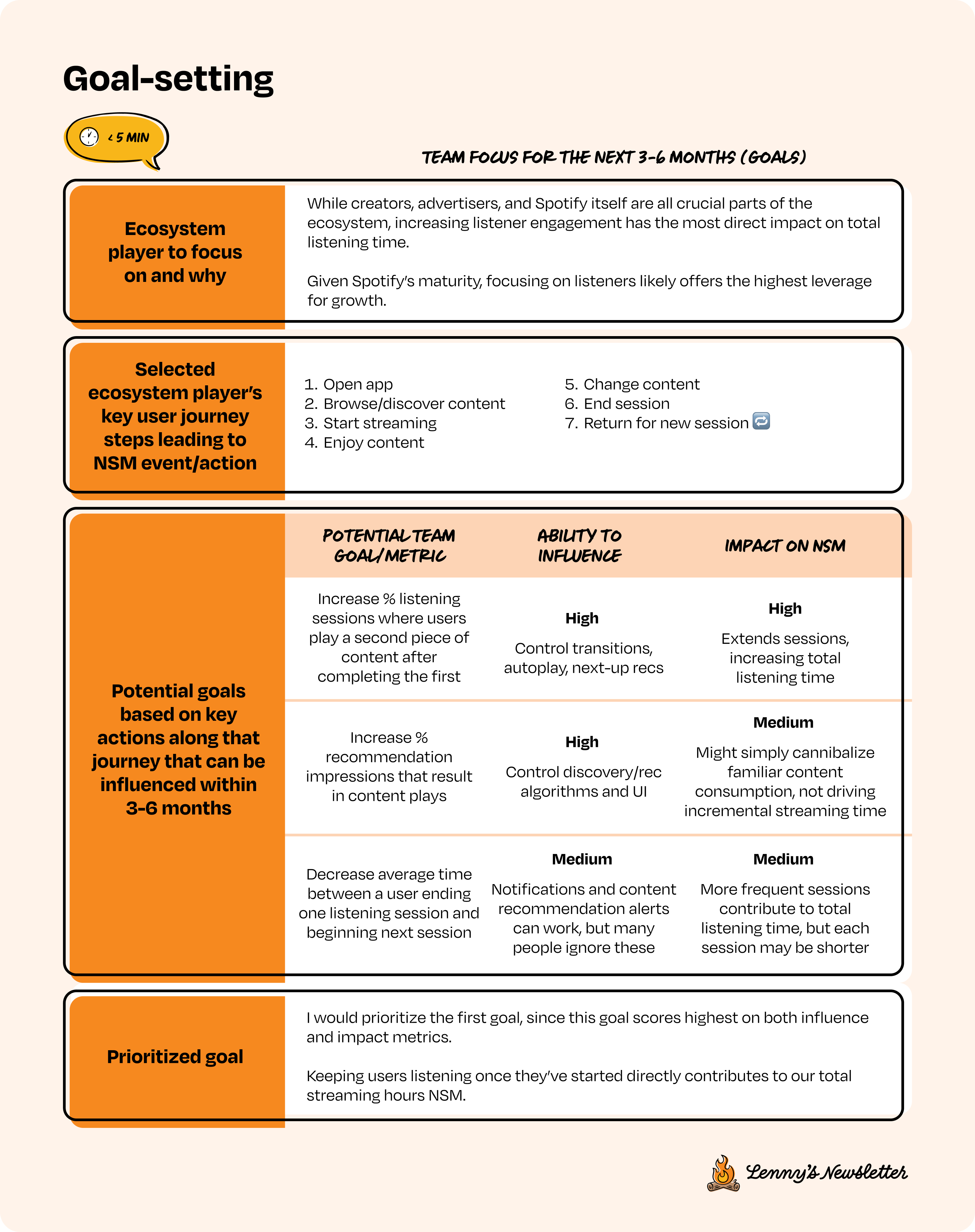 Image from The definitive guide to mastering analytical thinking interviews