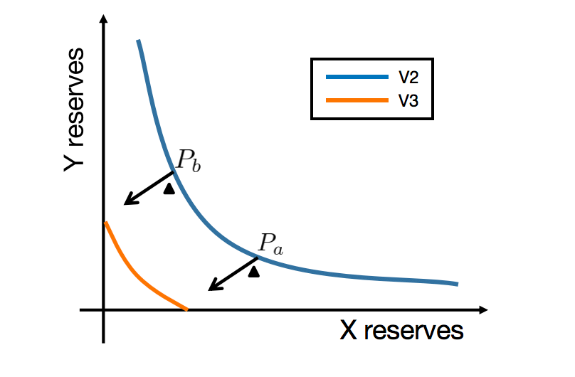 Article figure