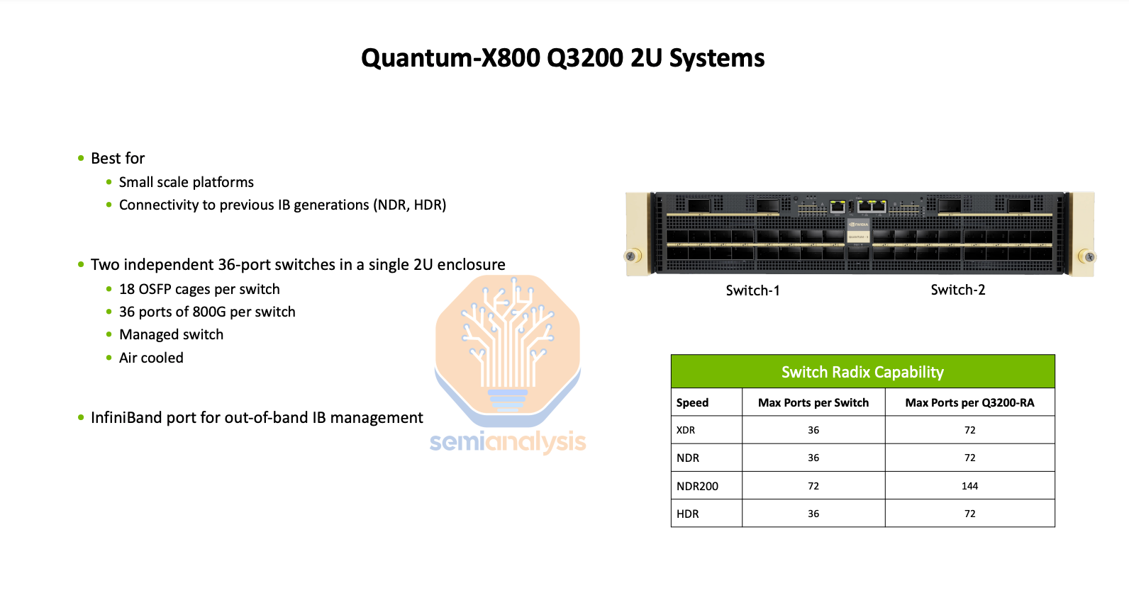 GB200 Hardware Architecture - Component Supply Chain & BOM