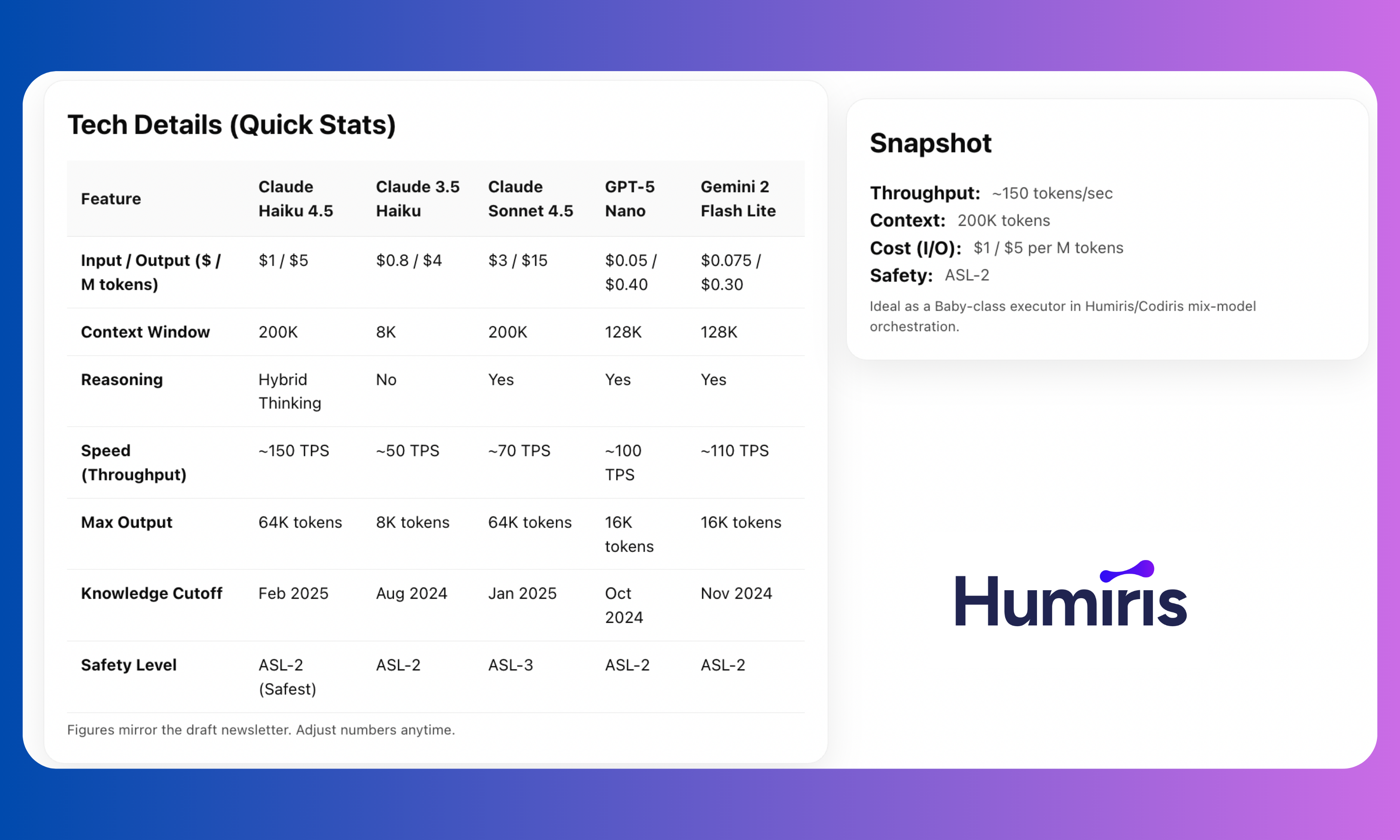 We just benchmarked Claude Haiku 4.5 in coding