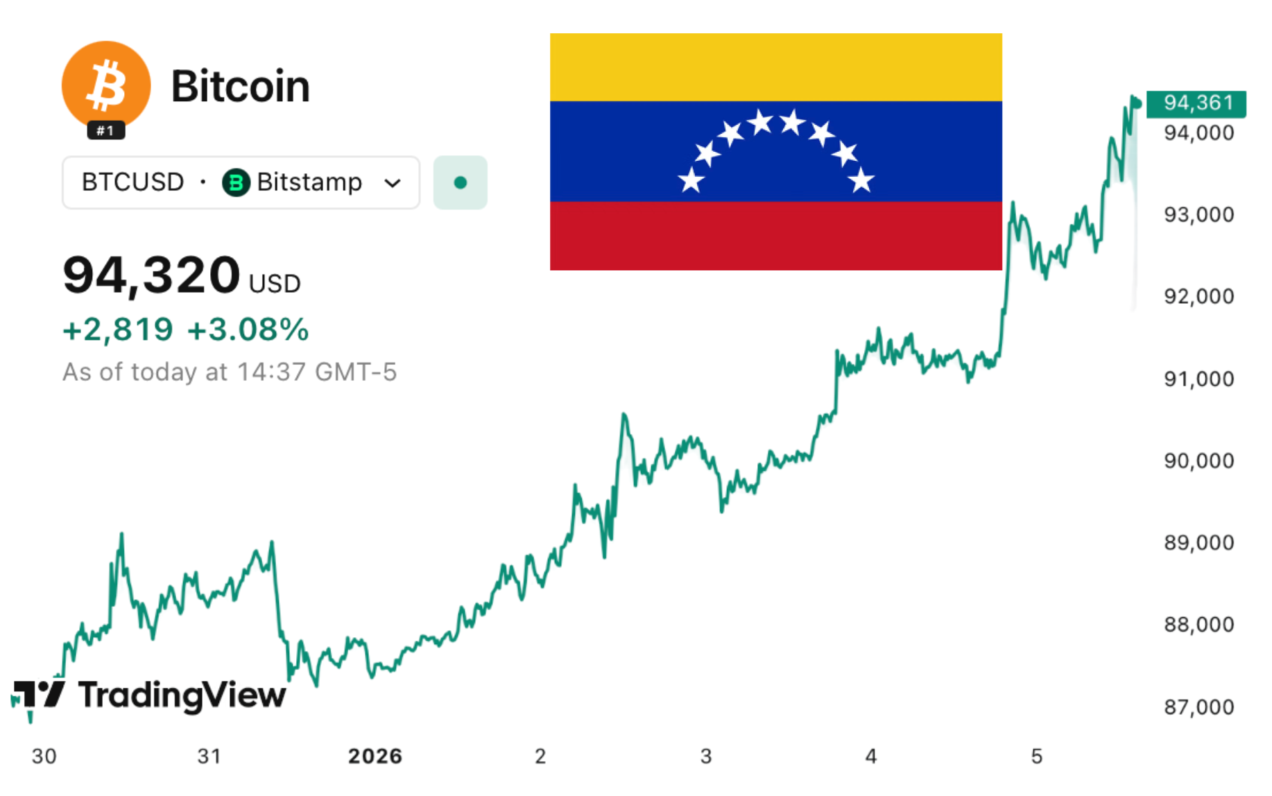 How America weaponized crypto