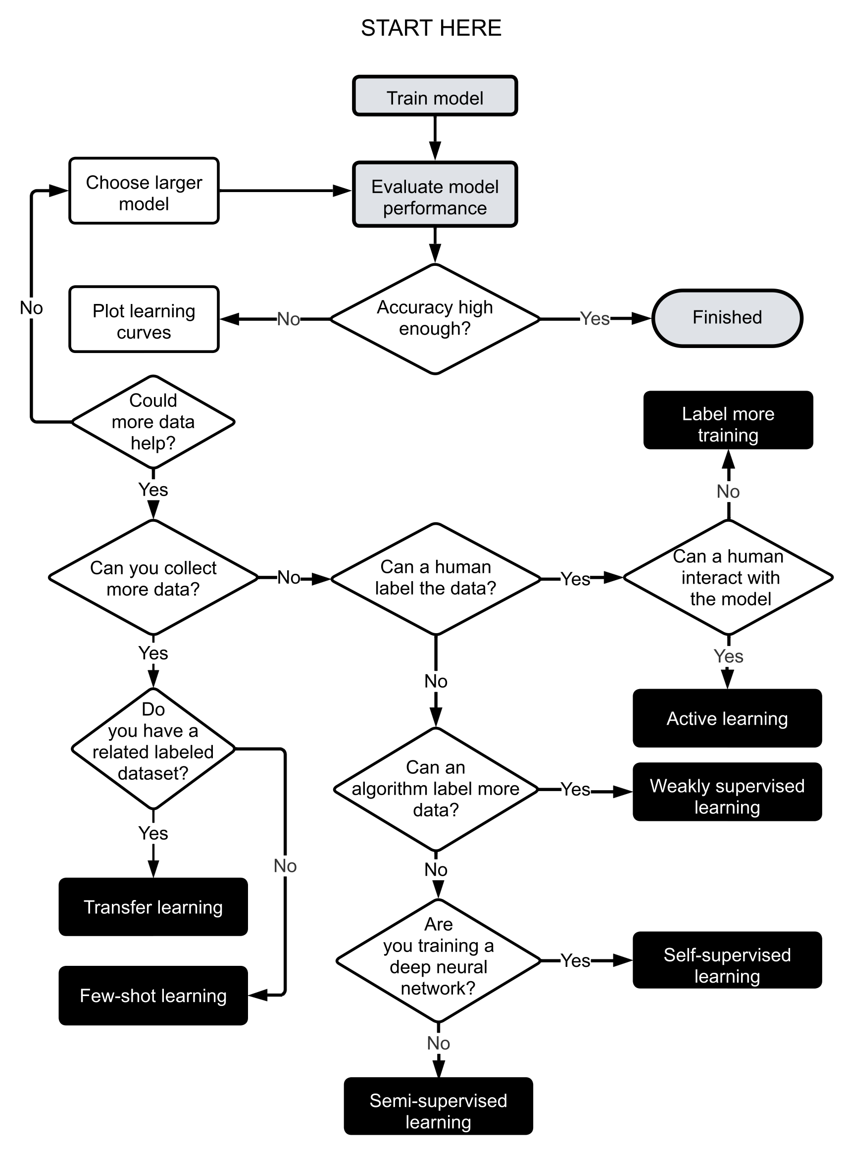 RevAIval of Ideas: From Next-Generation Convolutional Neural Networks ...
