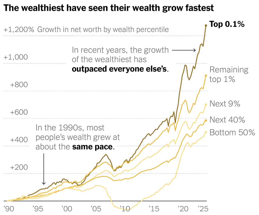 Why Are the Wealthy Pouring So Much of Their Wealth into Politics?