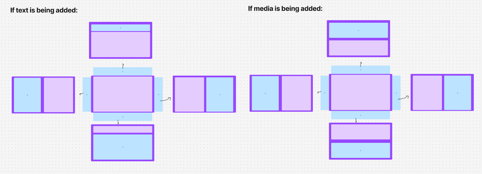 Image from How to ship like a startup