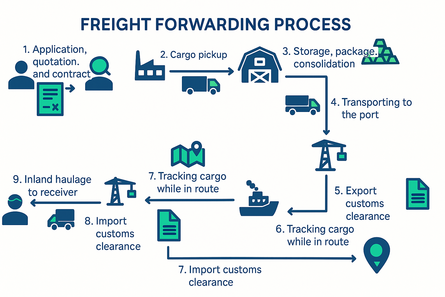 Flexport Story: The Startup That Promised a Smarter Supply Chain. Takes ...
