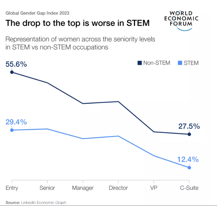An economy of women