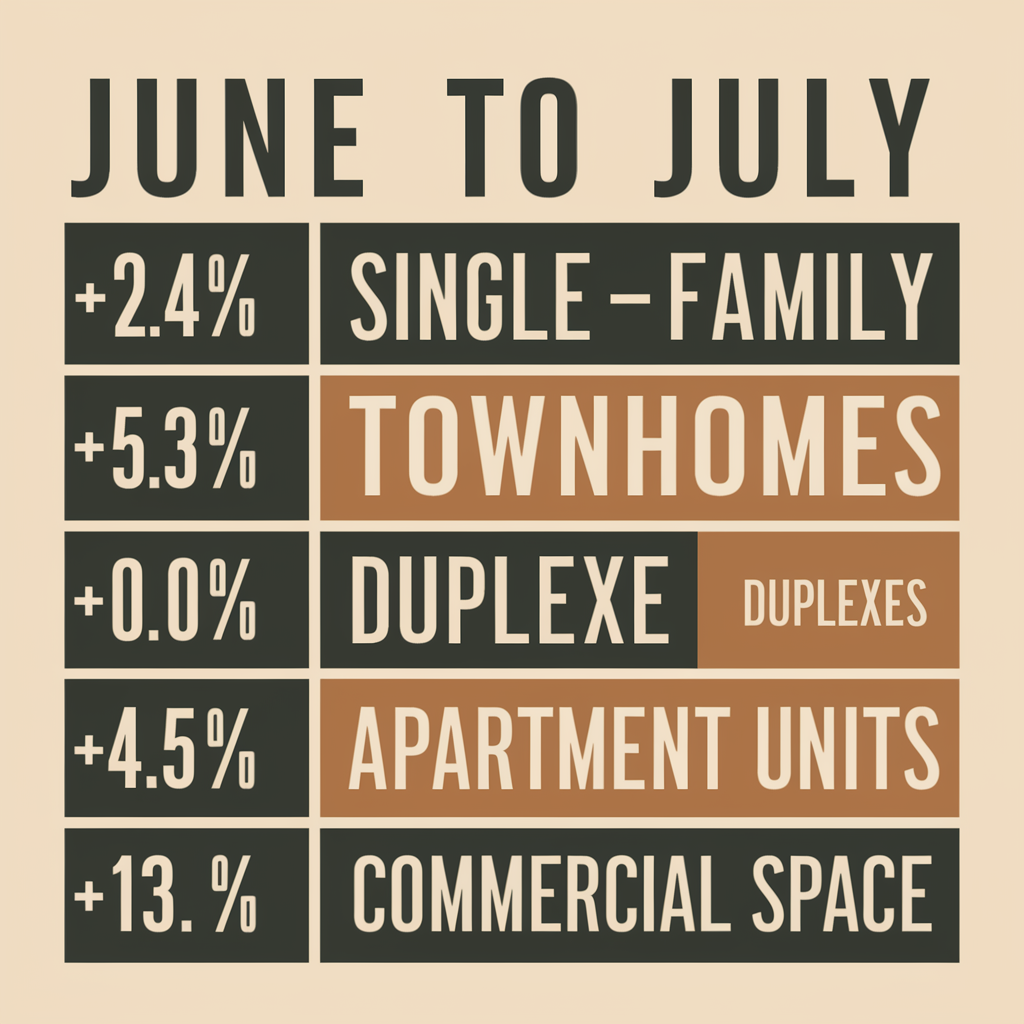 Image for article: Exploring Palm Bay's Development Projects in July 2024 | The Palm Bayer