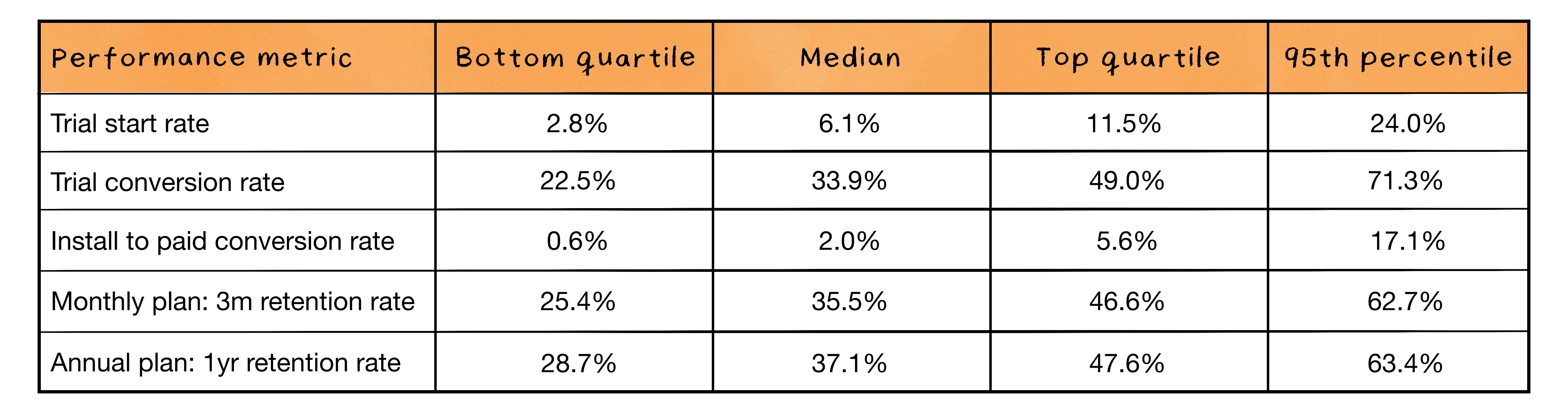 Image from The Subscription Value Loop: A framework for growing consumer subscription