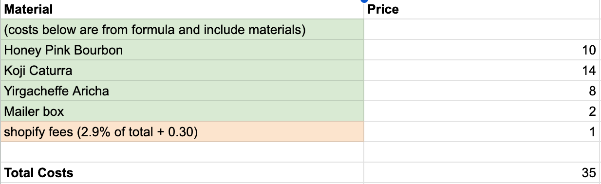 Old pricing breakdown