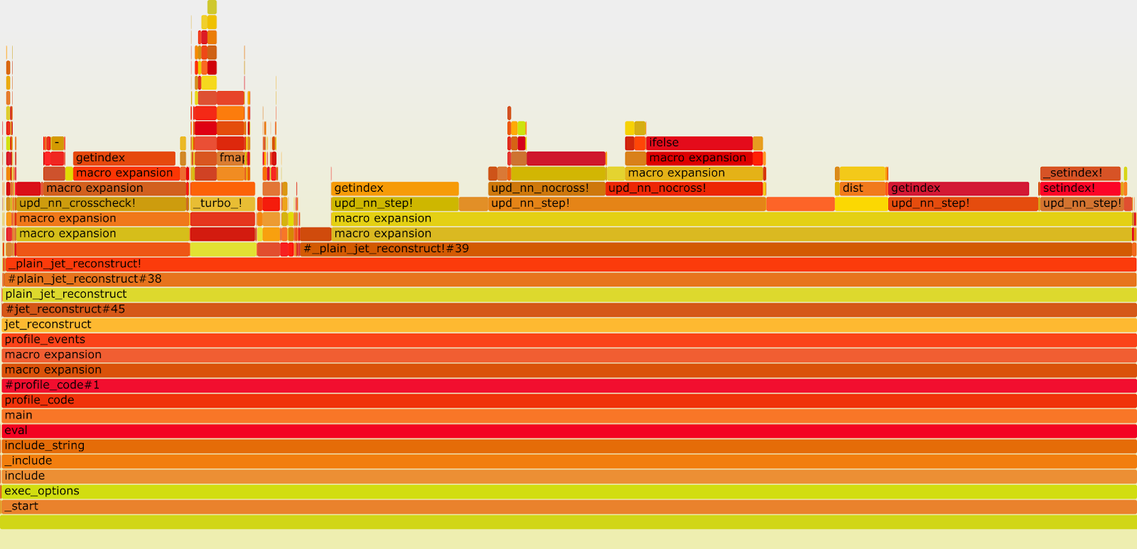Julia Flamegraph
