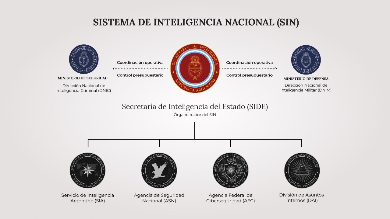 Argentina: President Javier Milei transforms the Federal Intelligence ...