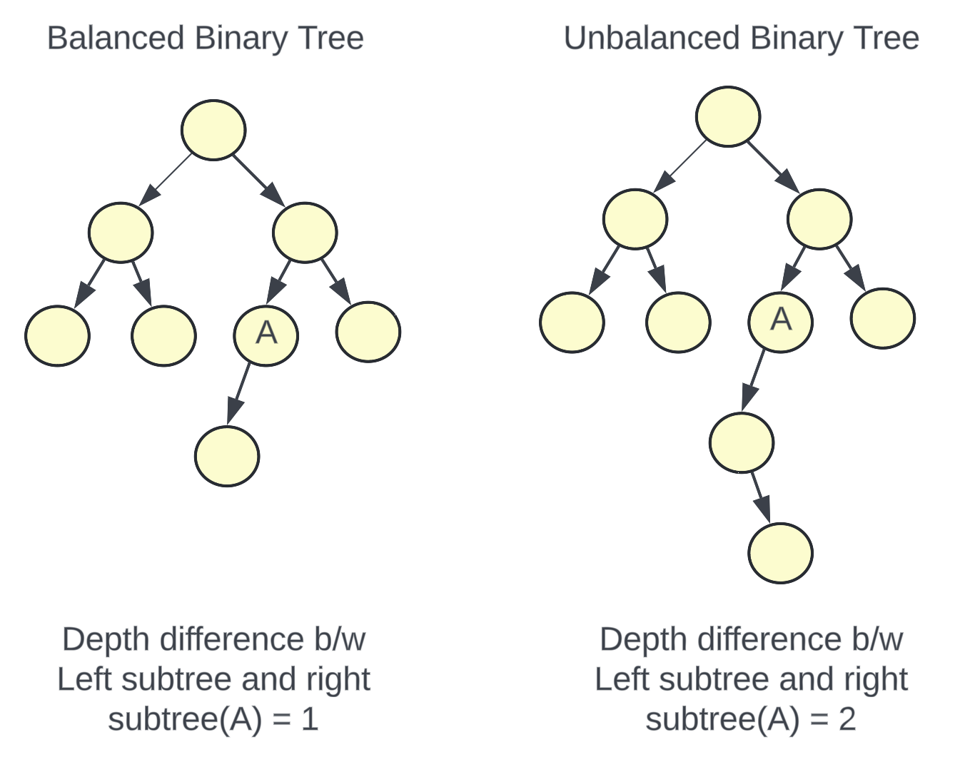 A deep dive: What is LSM tree? - by Vivek Bansal