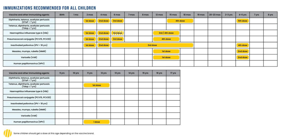 POSITIVE NEWS: CDC Childhood Vaccine Schedule Reduced to 9 Vaccines Across 22 Doses