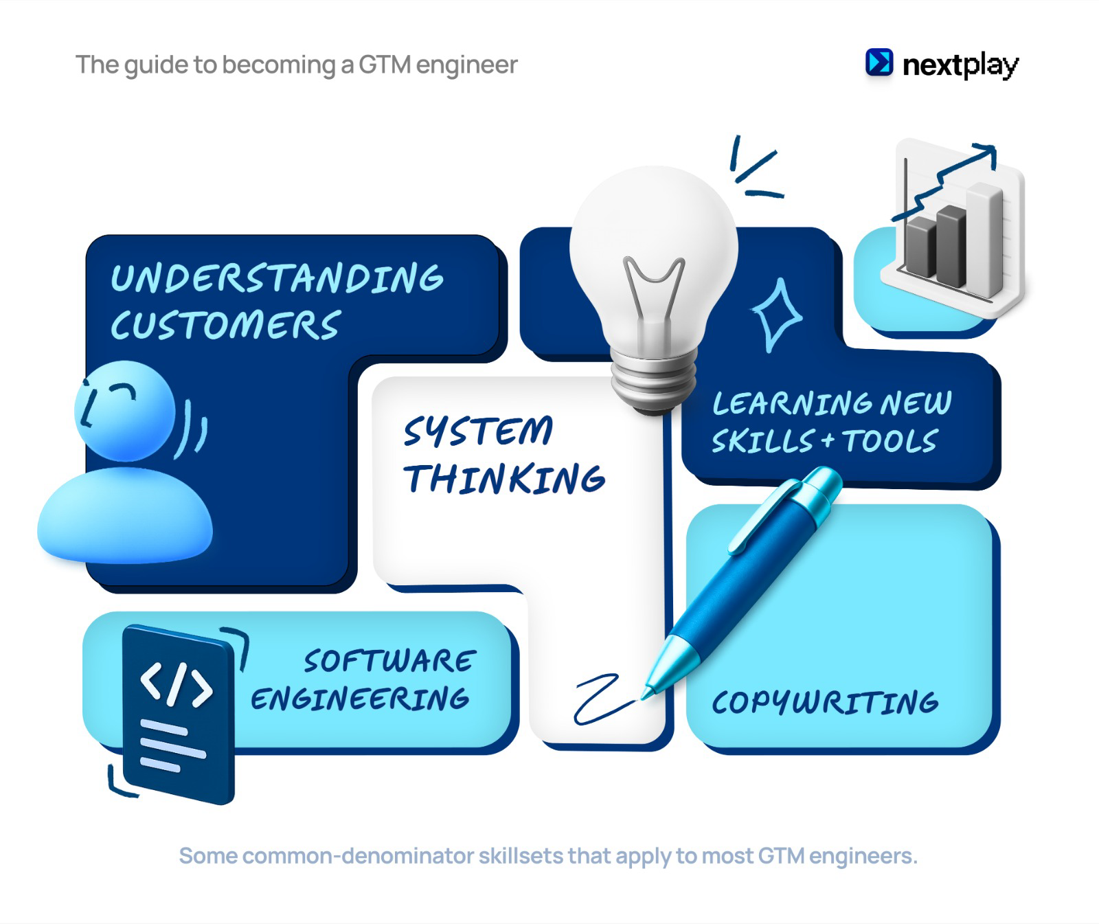 The guide to becoming a GTM engineer - next play