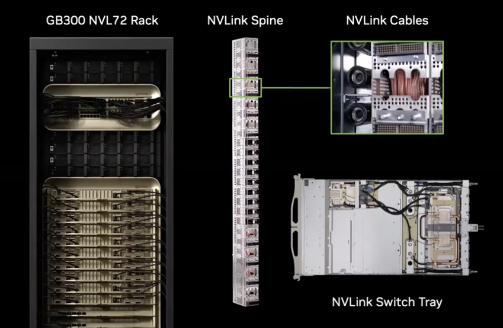 Nvidia Gpu Rack Link A Beginner’s Guide to Interconnects in AI Datacenters