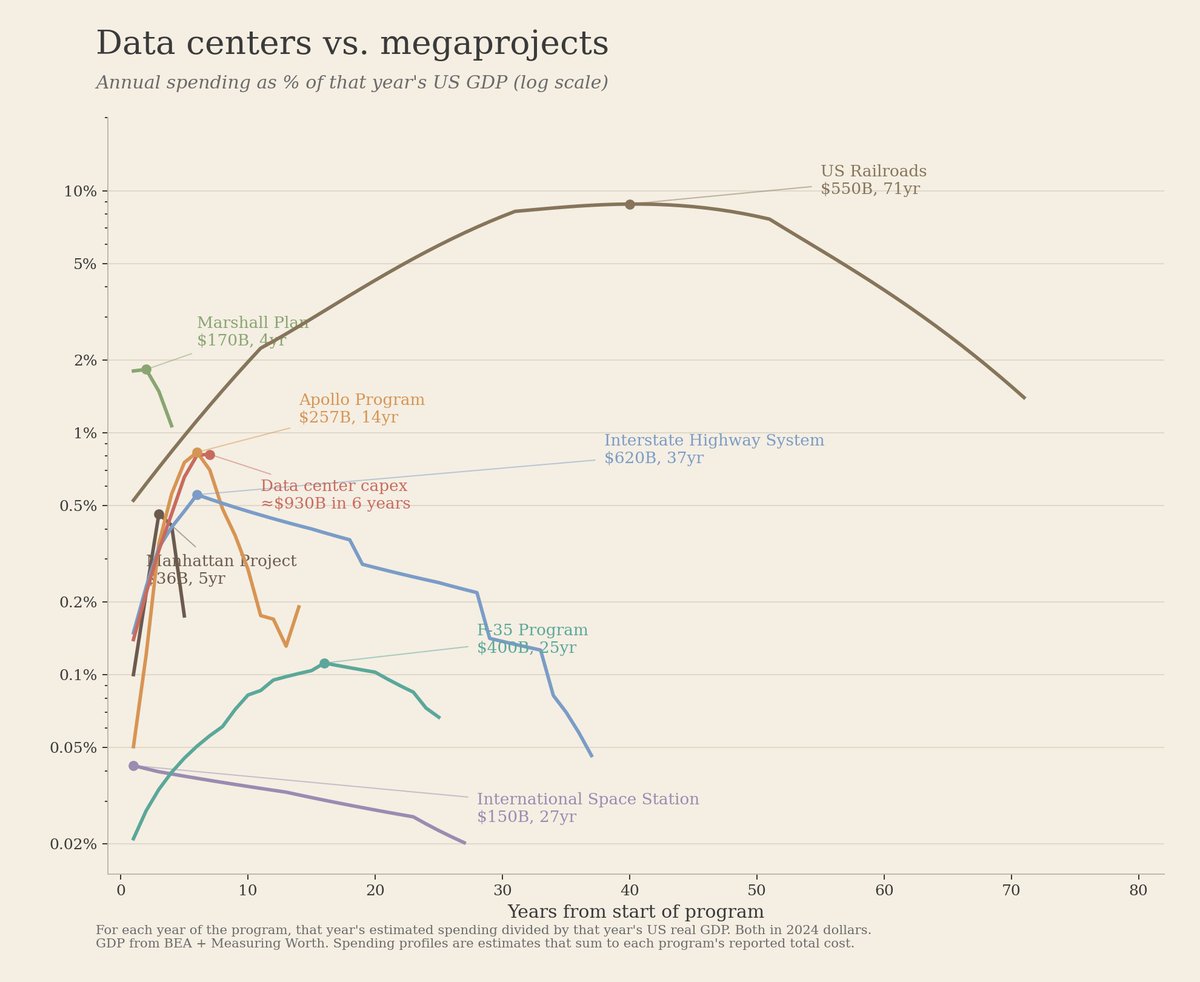 Summary of the AI Index Report 2026 - by Michael Spencer