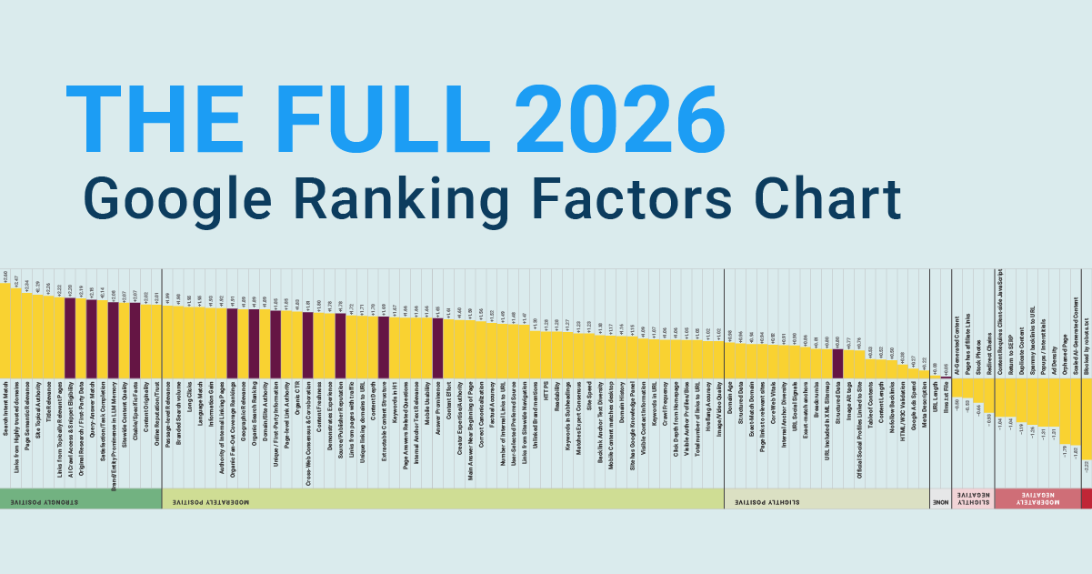 The Full 2026 Google Ranking Factors Chart