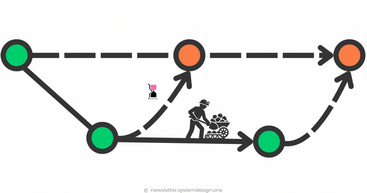 Stacked Diffs - by Neo Kim - The System Design Newsletter