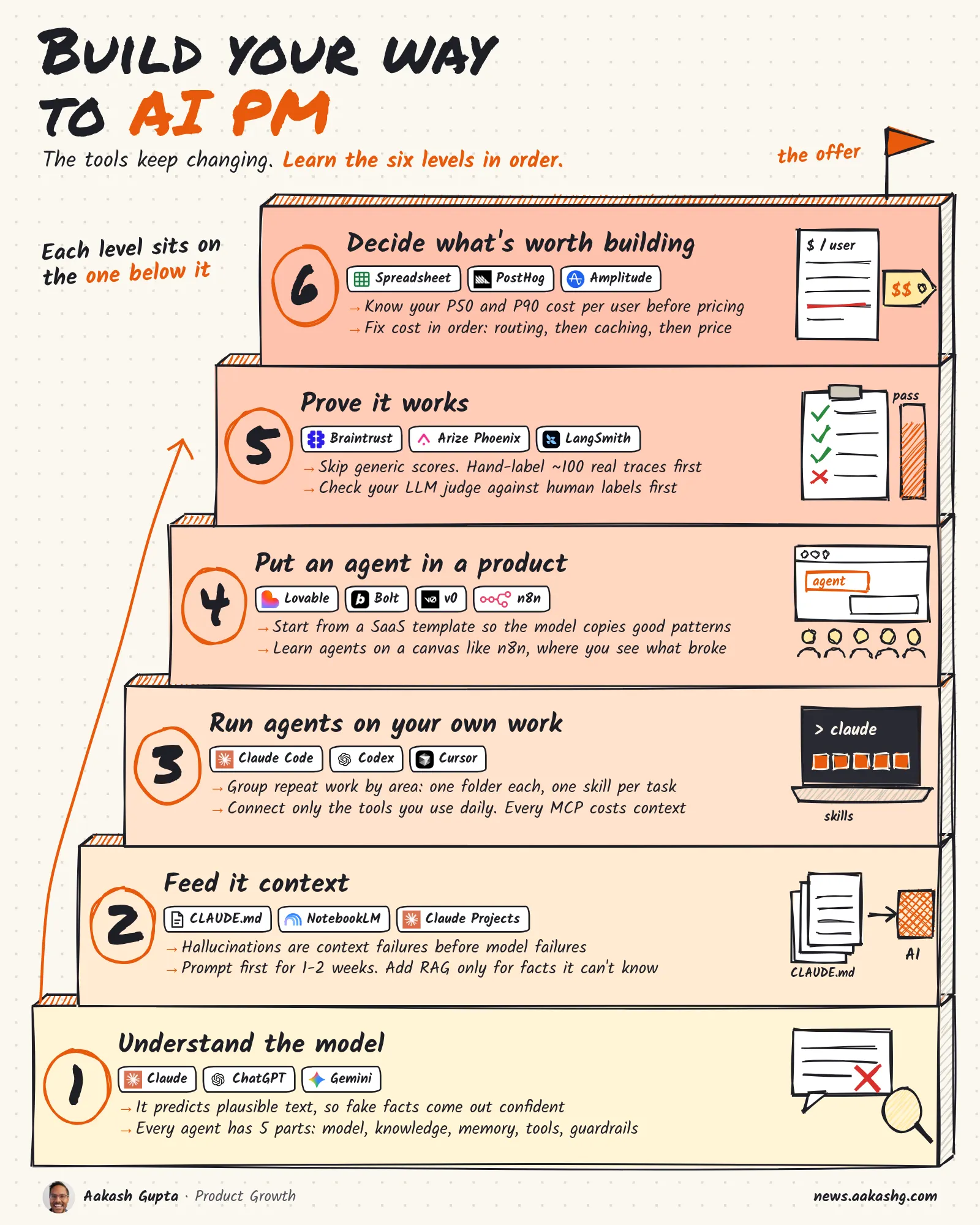 https://substack-post-media.s3.amazonaws.com/public/images/23a2f7e6-037e-4787-a97f-f6112e892d08_1600x2000.webp