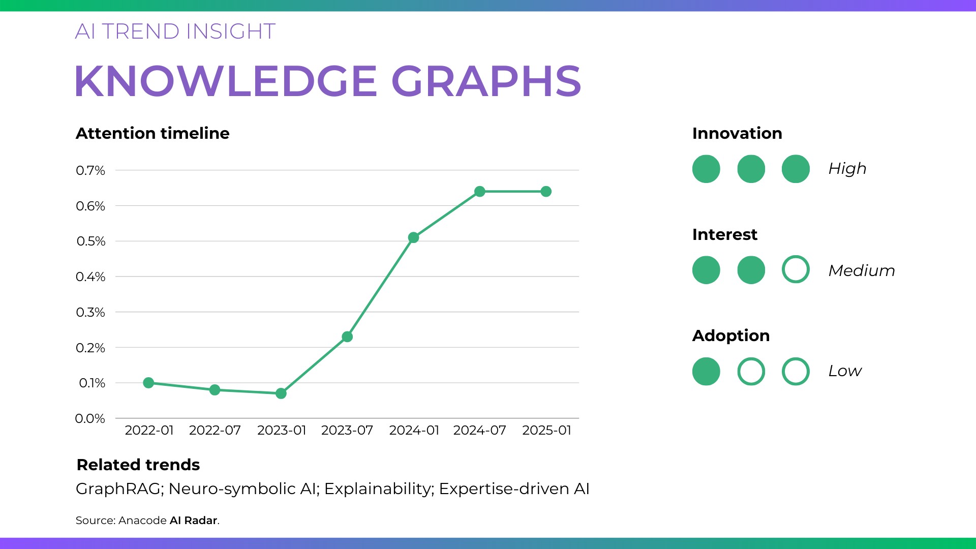 [AI for Business #6] - Injecting domain expertise into your AI