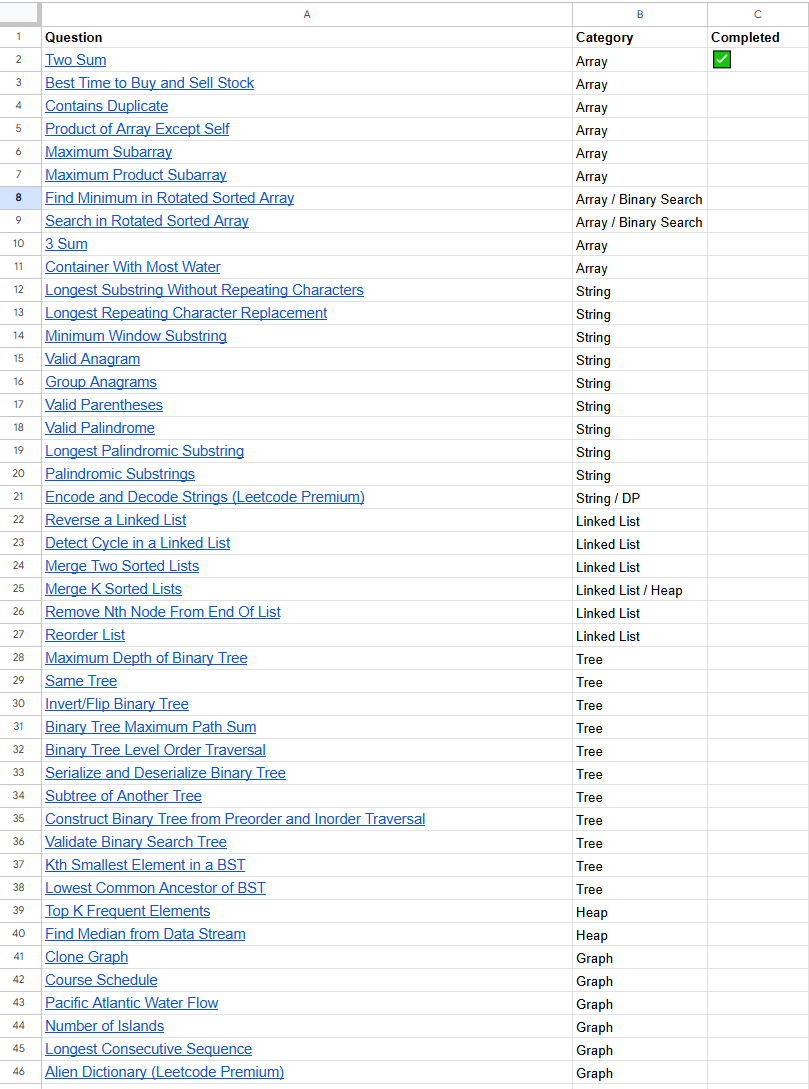 How to start LeetCode in 2025 - CodeInMotion
