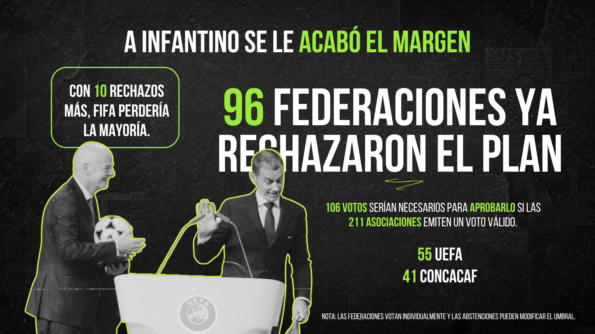 A Infantino se le acabó el margen
