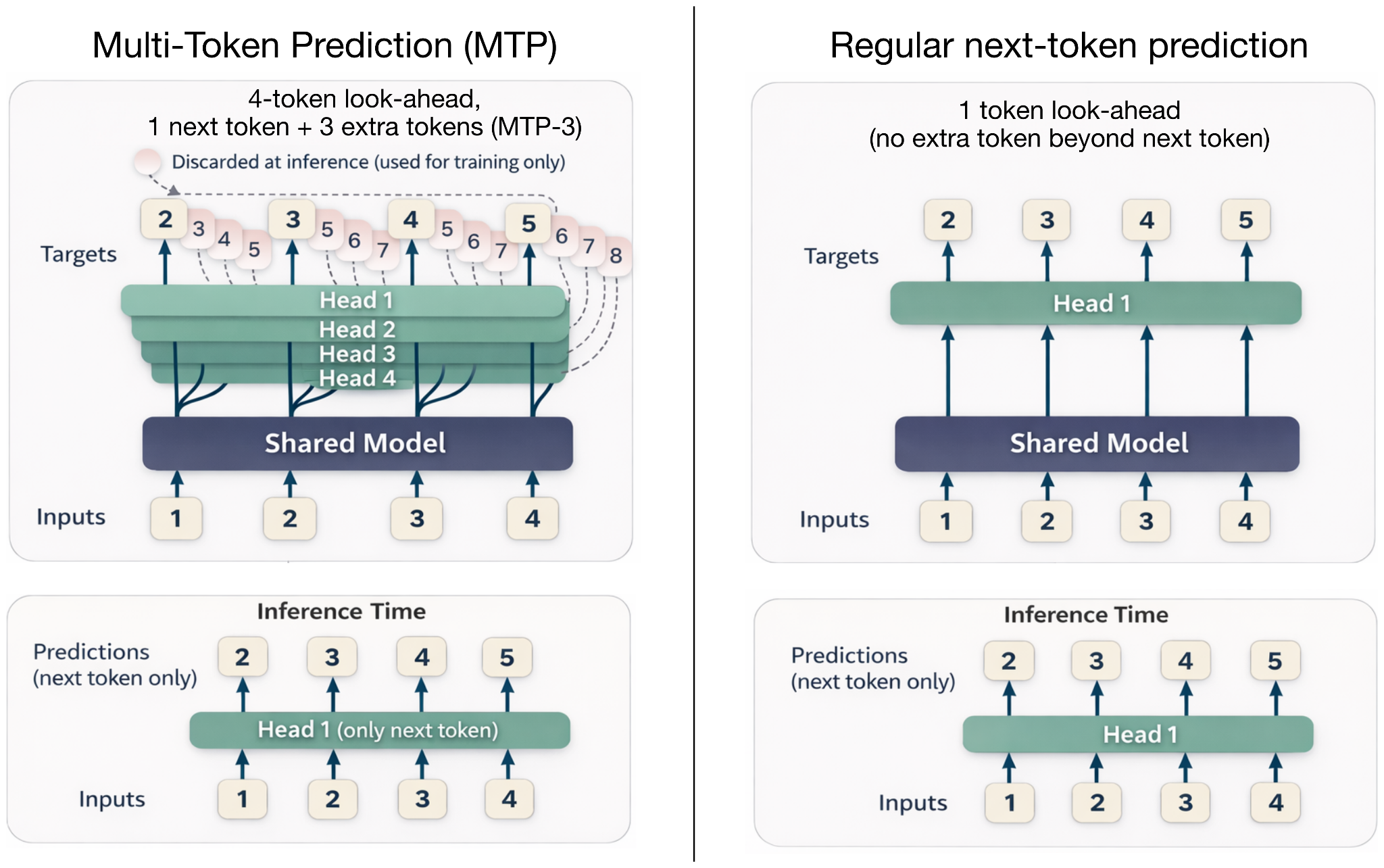 Next Token Sampling A Dream of Spring for Open-Weight LLMs: 10 Architectures from Jan-Feb 2026