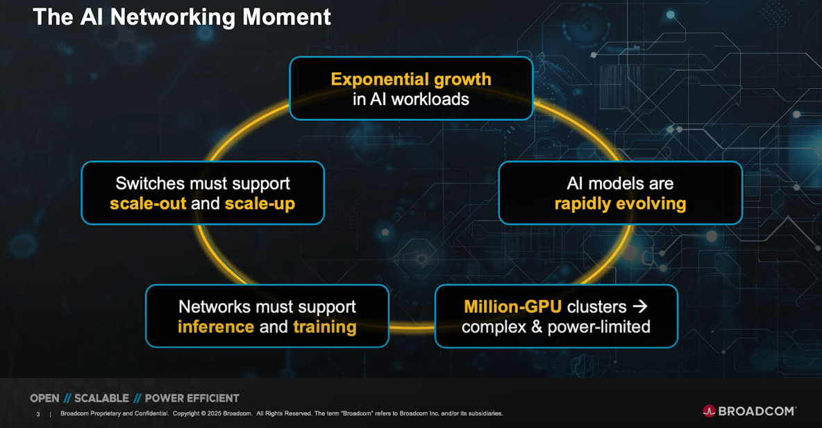 Broadcom’s CPO Strategy and Its Implications for the Future of Optical ...