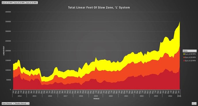 The Red Line Extension's hidden costs - by Nik Hunder