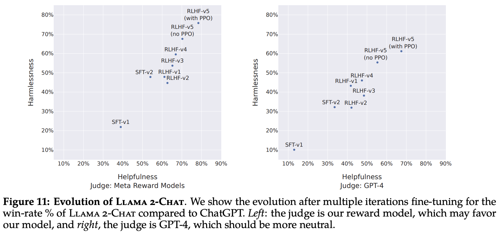 A Guide for Debugging LLM Training Data
