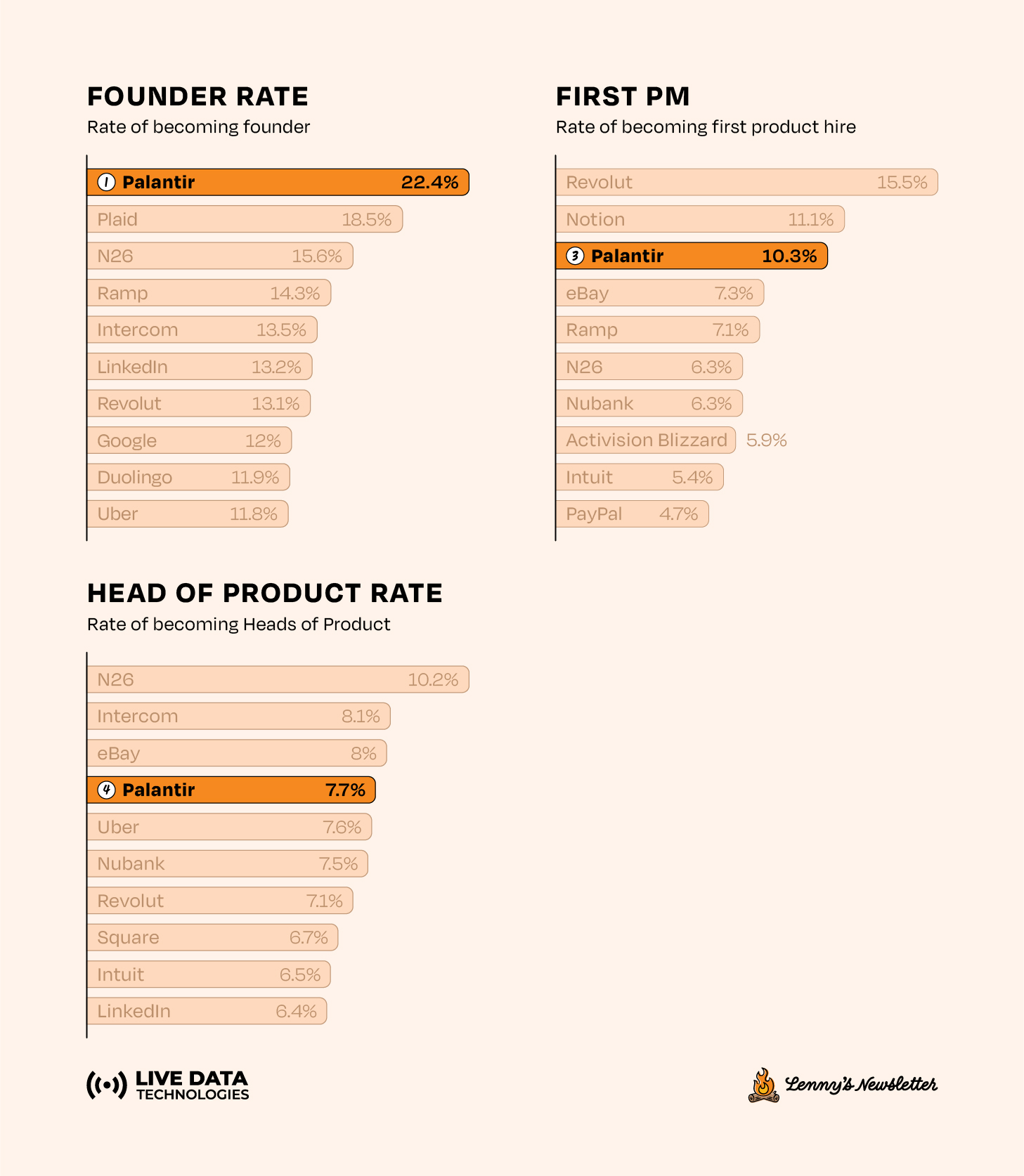 Image from Which companies accelerate PM careers most