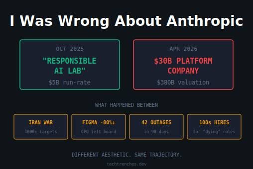 I Was Wrong About Anthropic