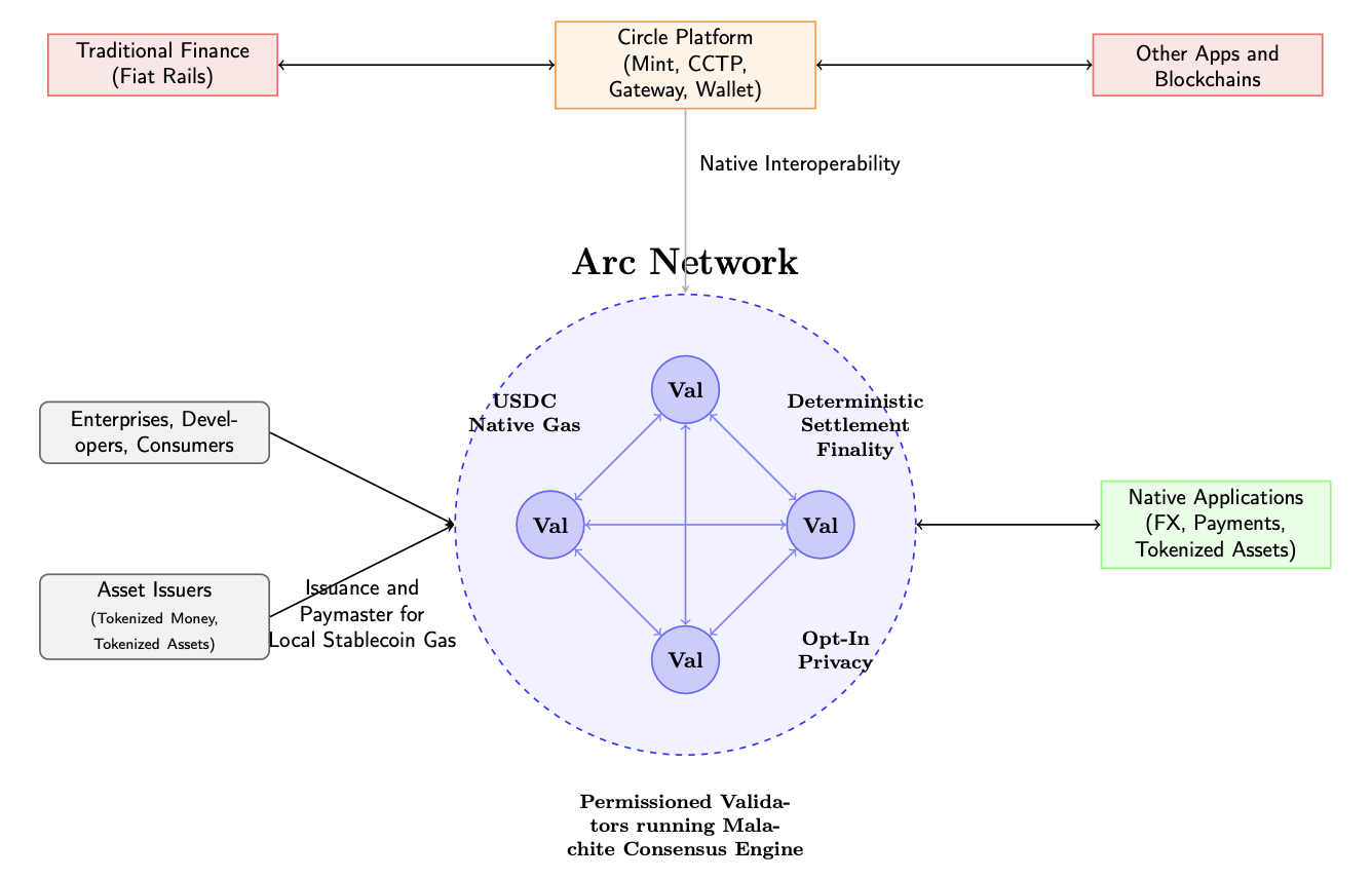 Article figure