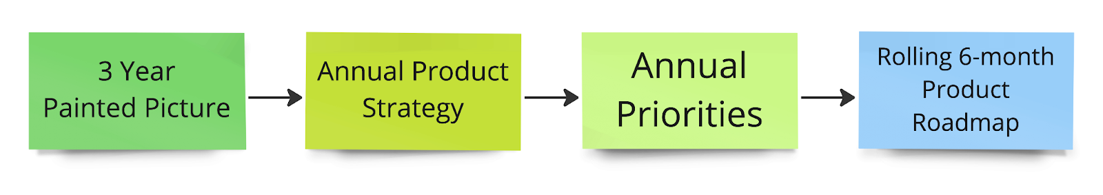 Image from How Miro builds product
