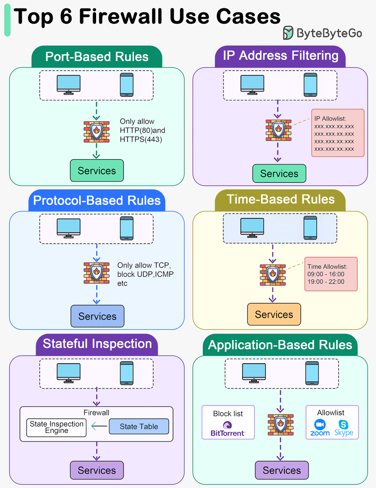 EP95 Linux File System Explained ByteByteGo Newsletter