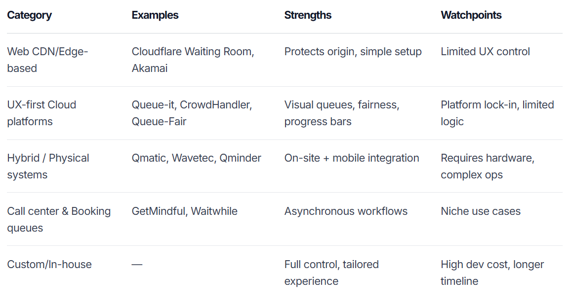 Virtual queues: the ultimate guide to skip-the-line technology in 2025
