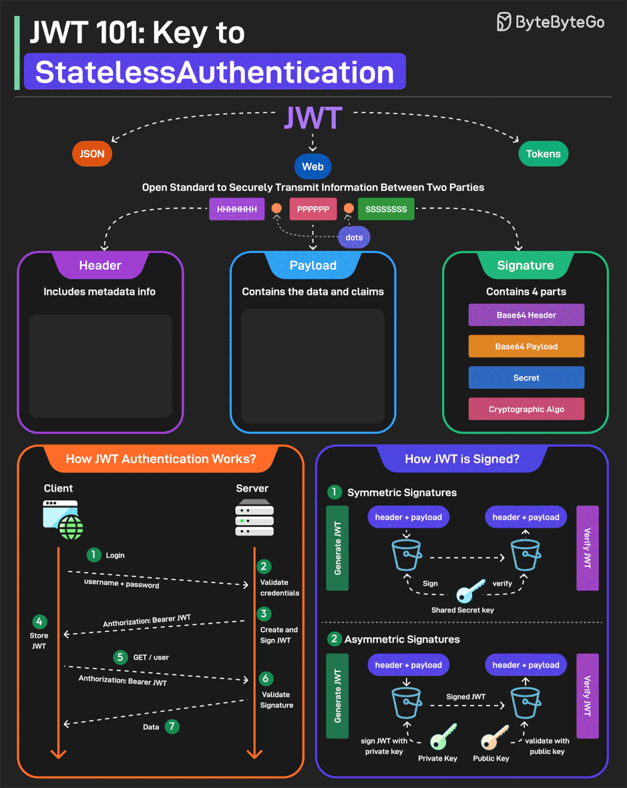 JWT Simply Explained