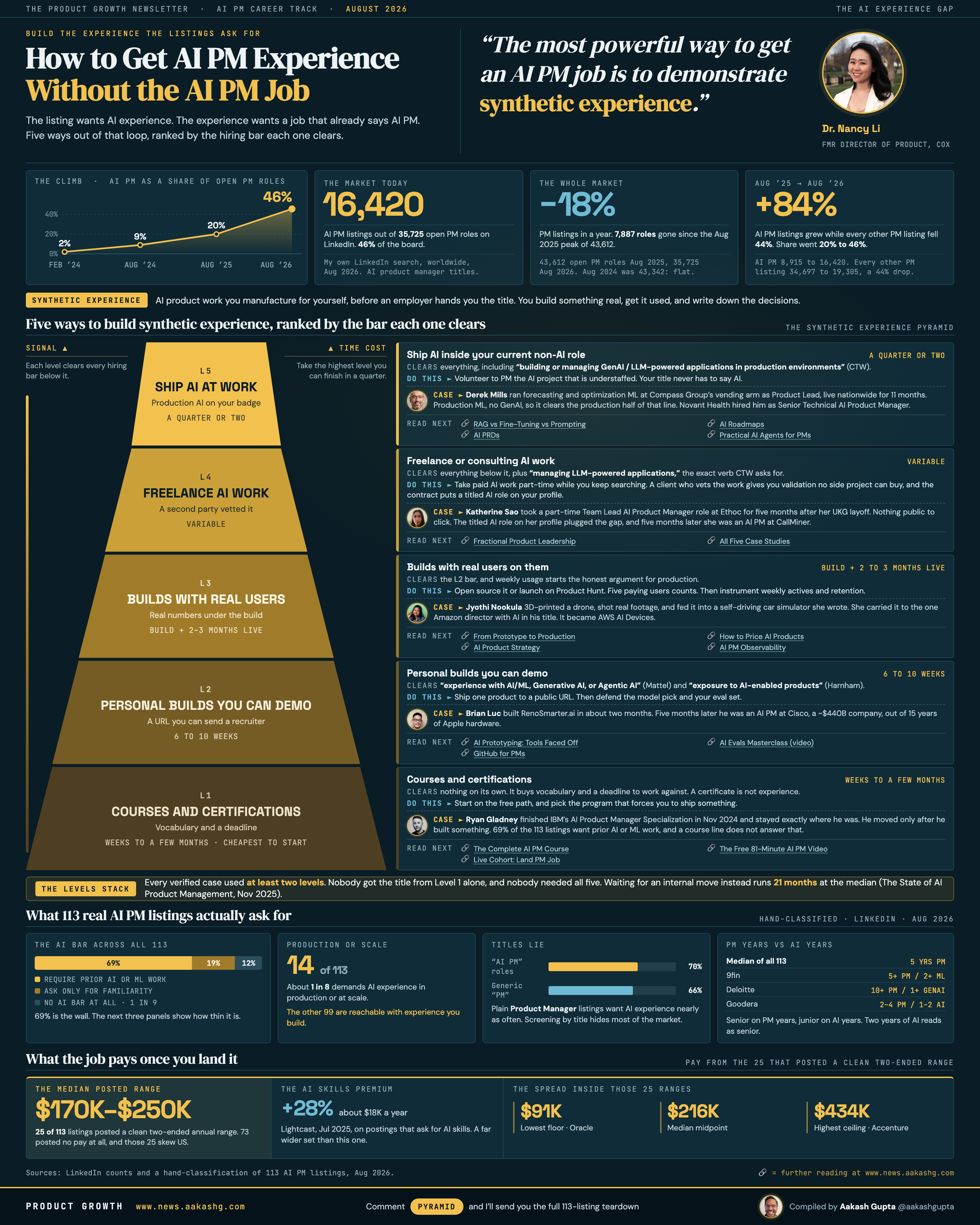 https://substack-post-media.s3.amazonaws.com/public/images/25c46489-8593-4b30-bb80-f9608b5edb52_2880x3600.png