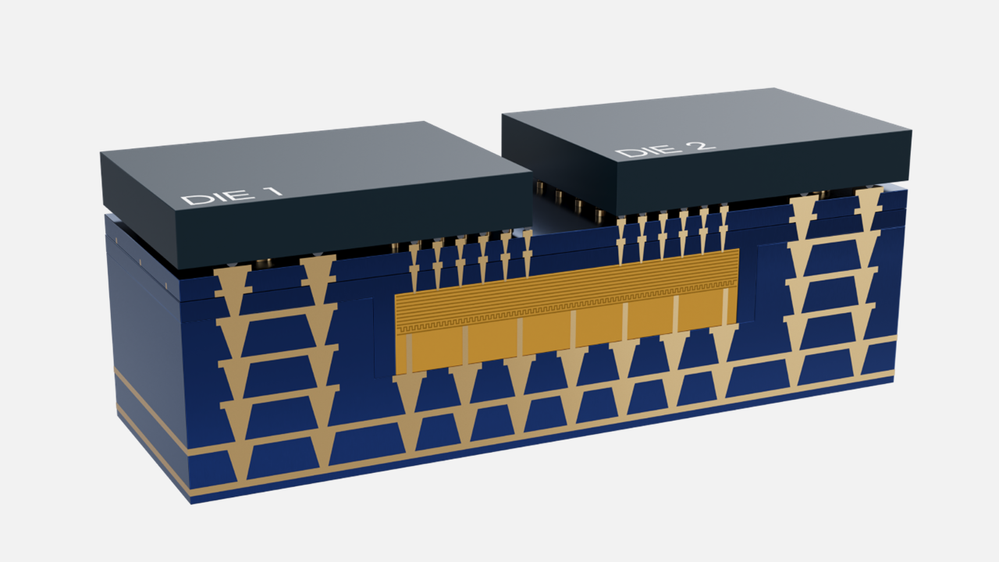 Source: Intel Foundry's Advanced Packaging Innovations
