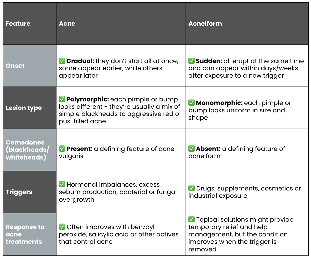 Acneiform Eruptions vs Acne: How to Tell the Difference and What to Do