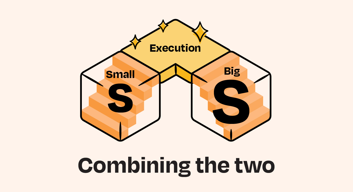 Image from Strategy Blocks: An operator’s guide to product strategy