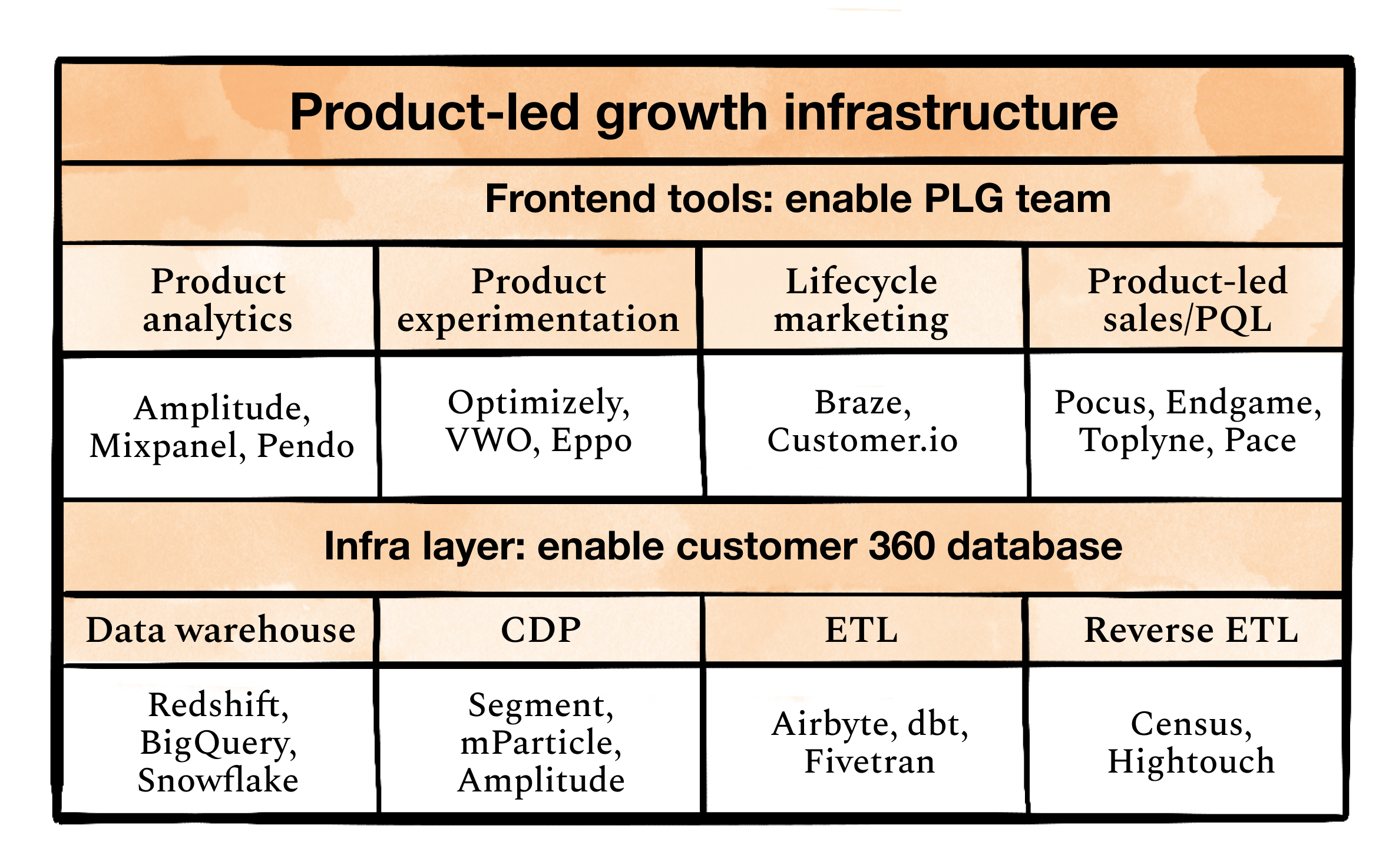 Image from Five steps to starting your product-led growth motion, part 2