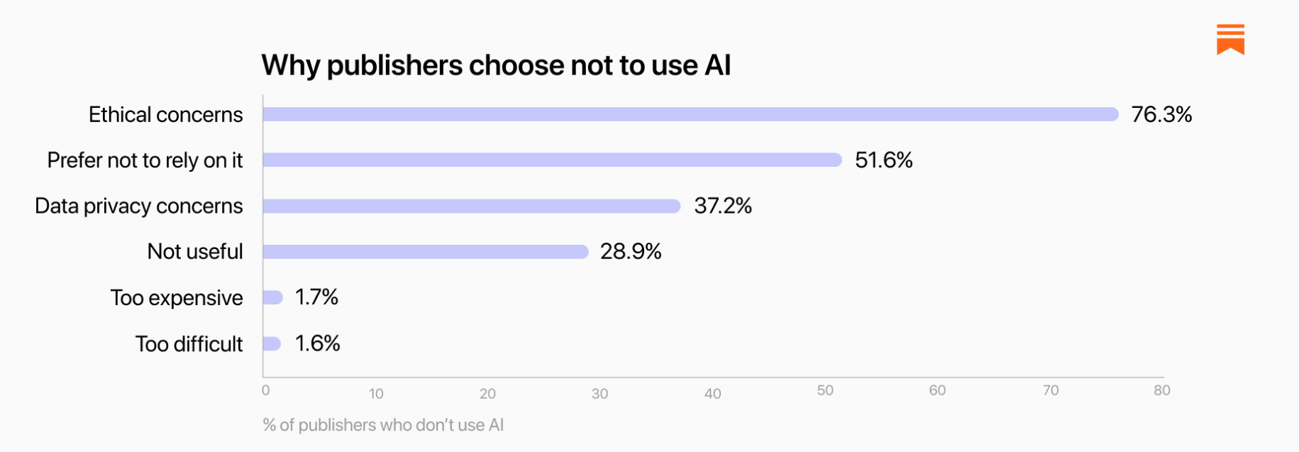 The Substack AI Report - by Arielle Swedback - On Substack