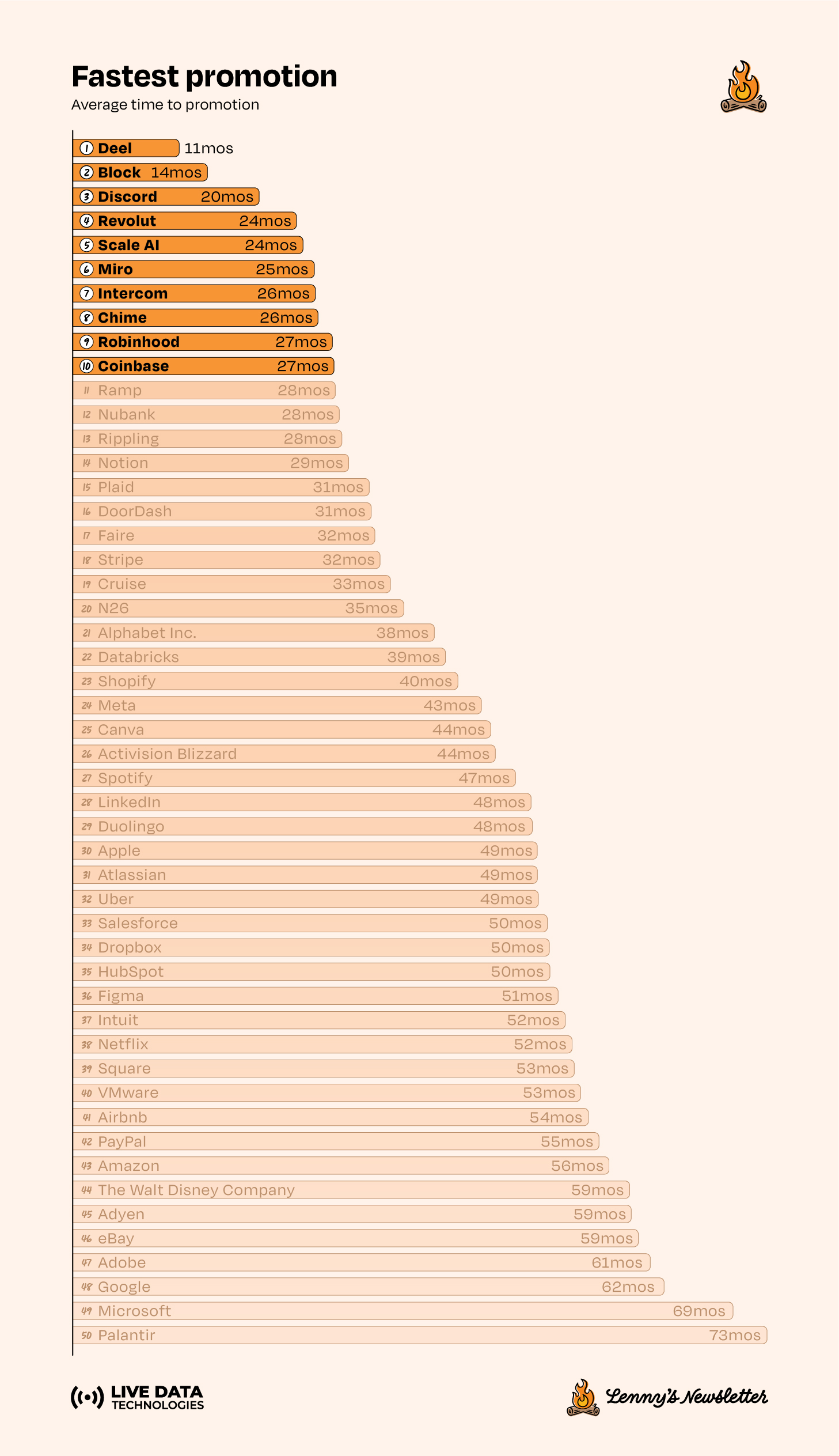 Image from Which companies produce the best product managers