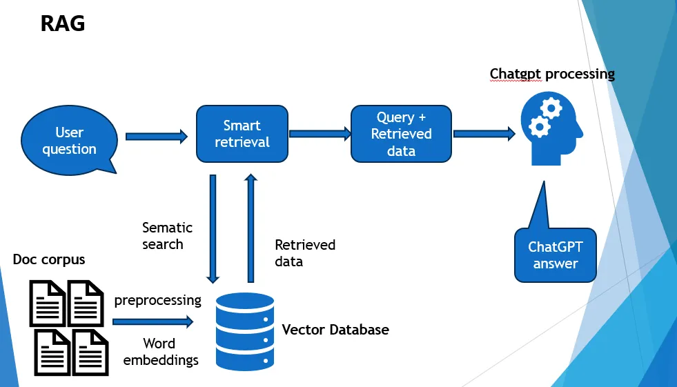 Building a RAG Q&A Chatbot Using LangChain