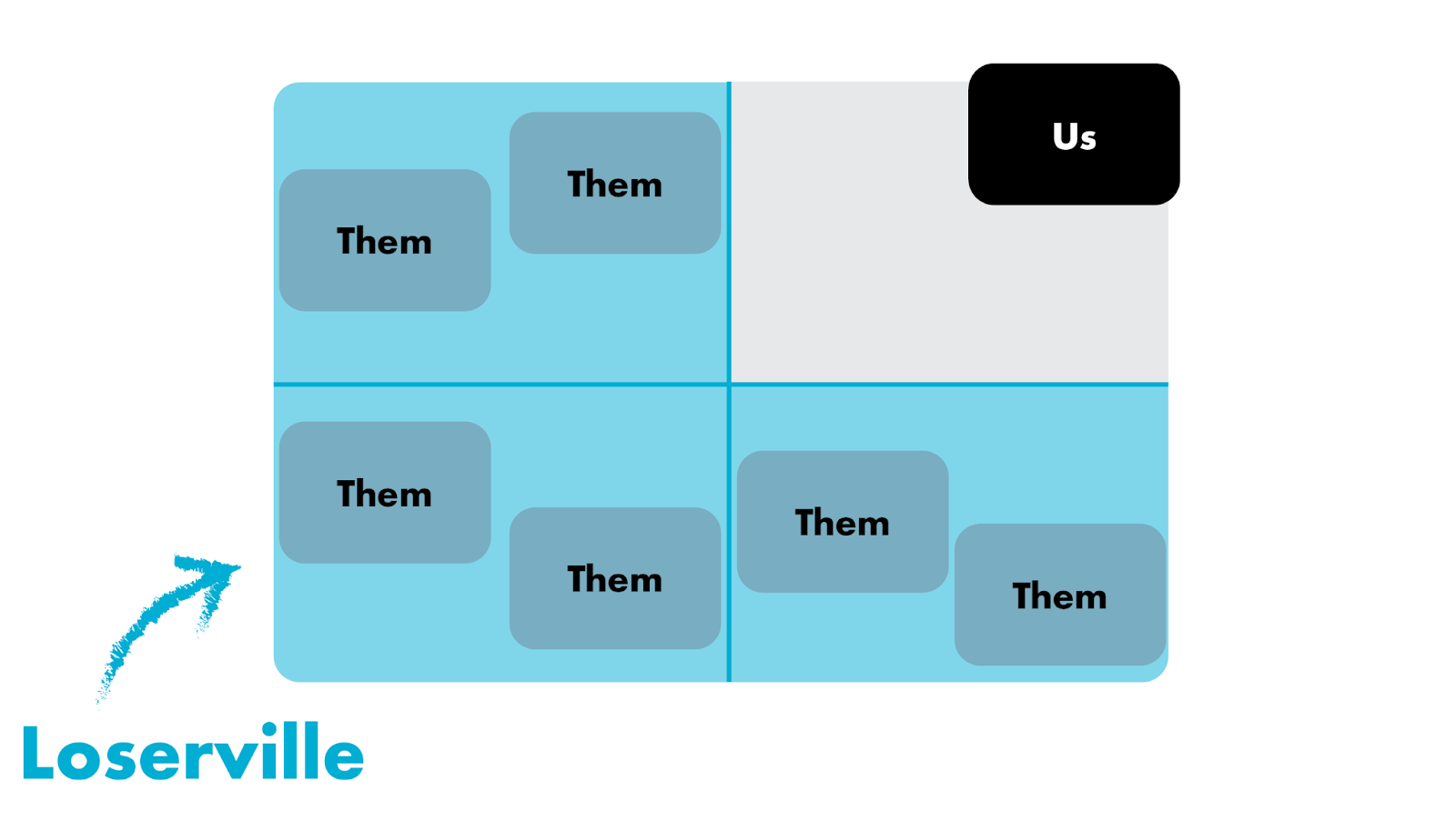 Image from Introducing the Foundation Sprint: From the creators of the Design Sprint