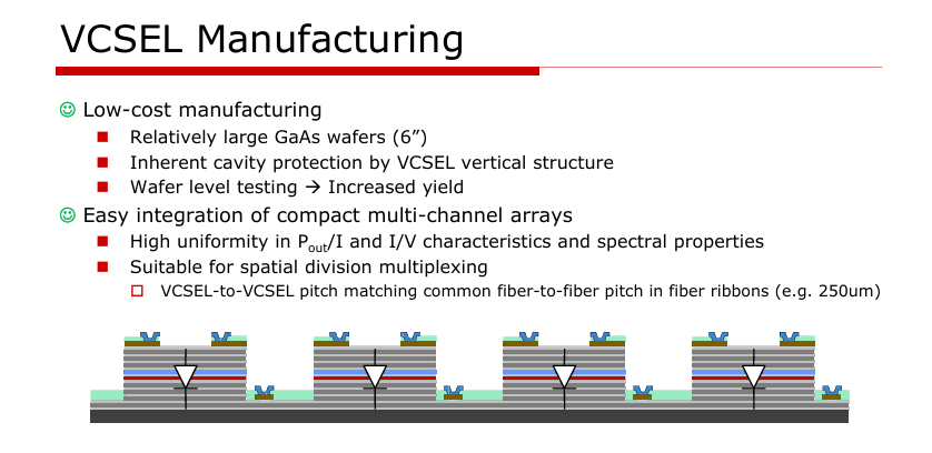 Figure 8. Arrays of VCSELs used for driving multiple channels.