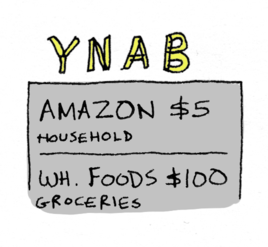YNAB 类别示例