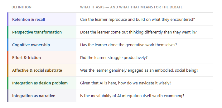 Deescalating the AI Learning Debate - by Nick Potkalitsky
